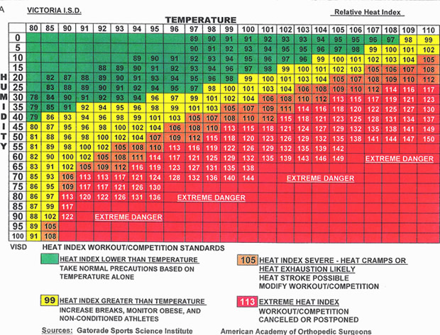 heat-index-chart.jpg